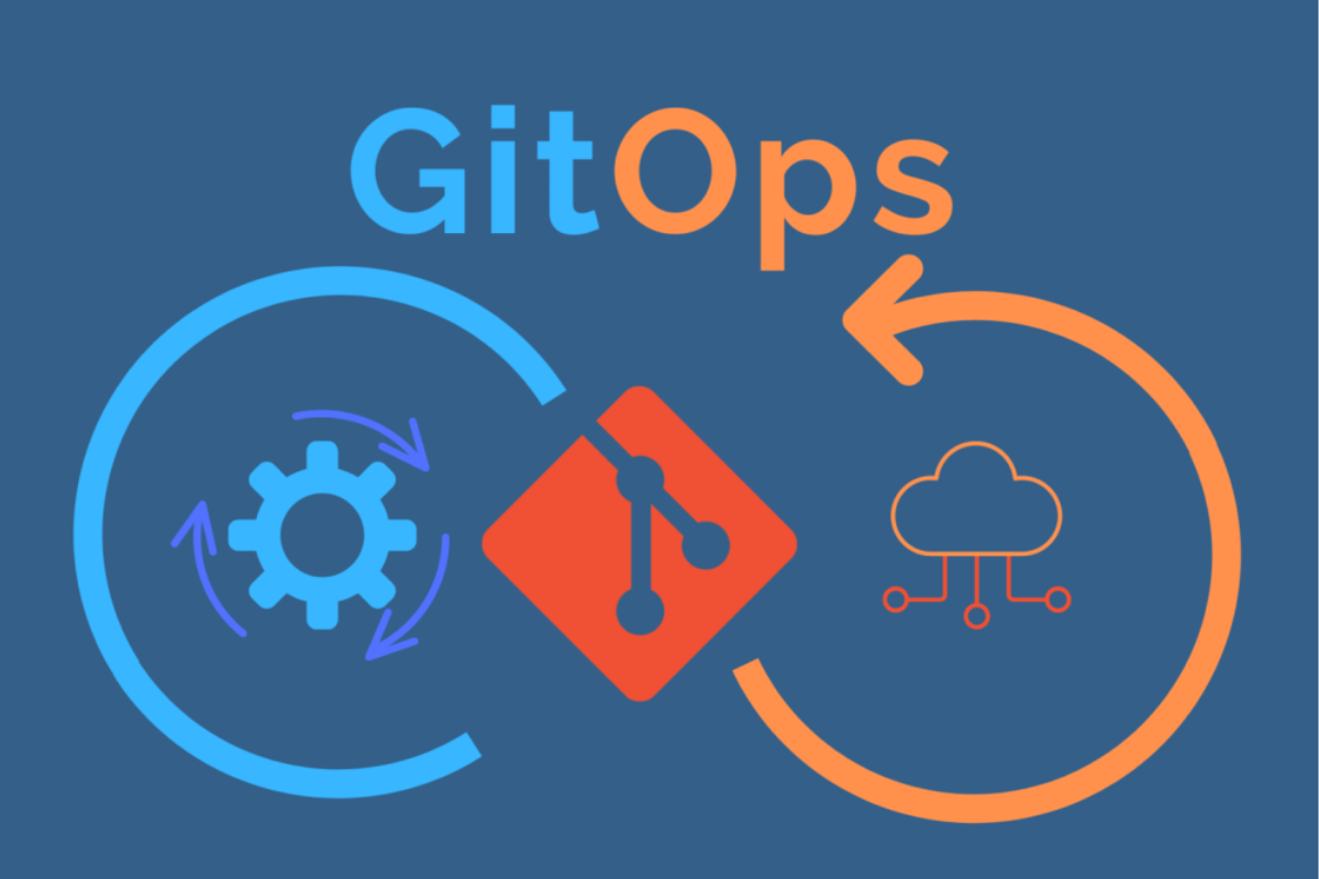 Onze Unieke Aanpak in IT-Dienstverlening: GitOps als de Toekomst van IT-beheer